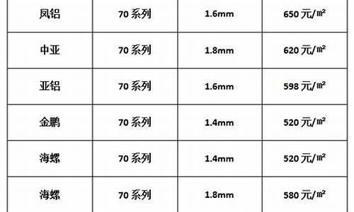 断桥铝合金价位表_断桥铝合金的价格