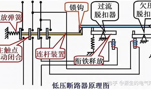 断路器工作原理-电操断路器工作原理