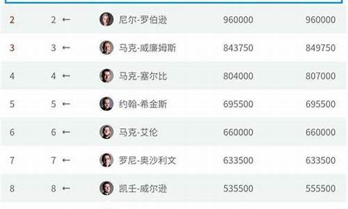 斯诺克ptc奖金_斯诺克额外奖金