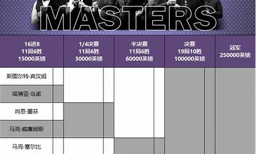 斯诺克大师赛赛程表_2024上海斯诺克大师赛赛程表