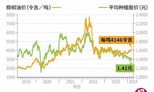 斯里兰卡油价多少一升_斯里兰卡棕榈油价