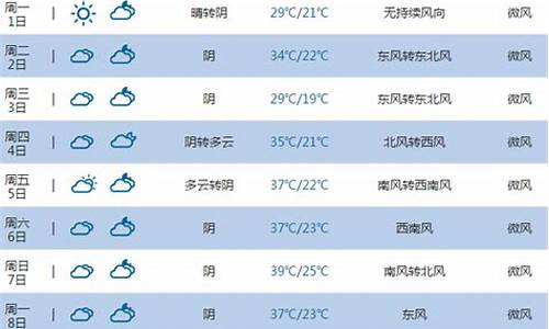 新乡县天气预报15天_新乡县天气预报15天查询结果