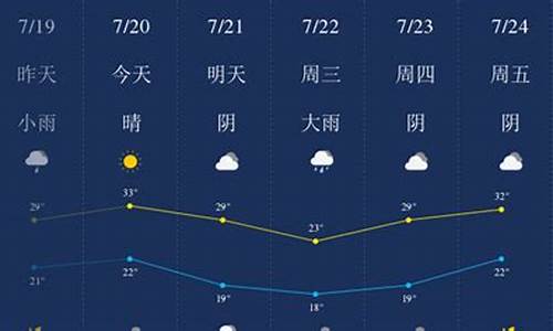 新乡天气预报10天准确一周_新乡天气预报10天准确一周查询