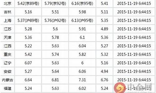 新乡油价调整最新消息_新乡油价最近消息查询