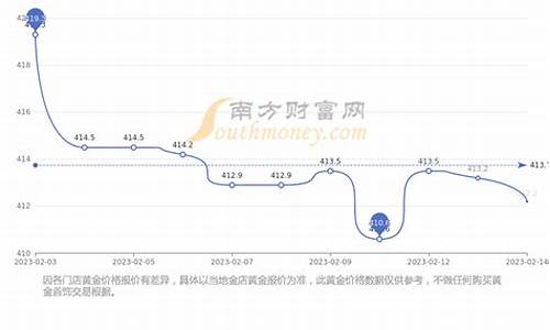 河南新乡金店_新乡现在金价多少