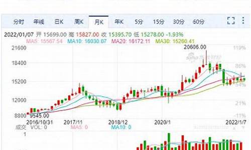 新加坡金价今日价格_新加坡实时金价行情