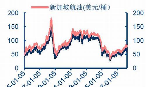 新加坡船用燃油价格_新加坡航空煤油价格