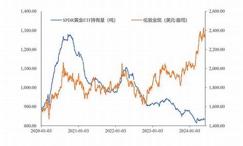 新加坡金冠金价走势分析_新加坡金冠金价走势分析