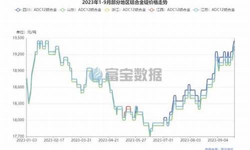 新吴区综合铝合金价格查询_苏州铝合金
