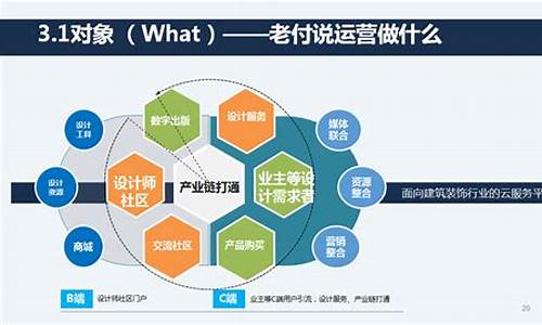 新品運營中心怎么做的插圖