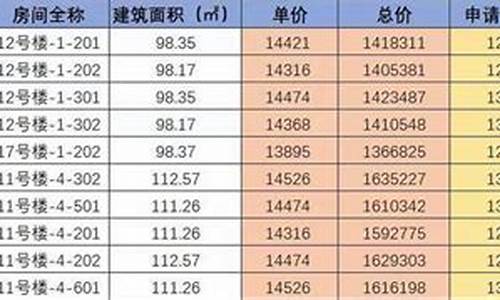 新城加油站的油怎么样_新城油价优惠多少