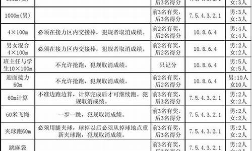 新奥运会的规则和项目