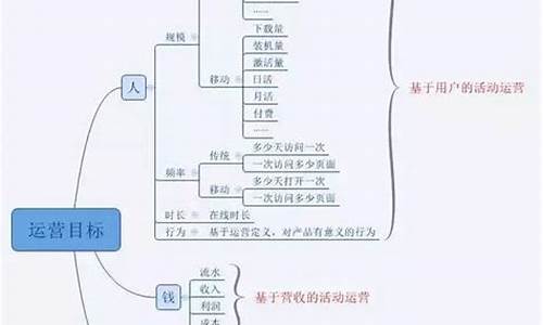 新媒體公司運營成本插圖