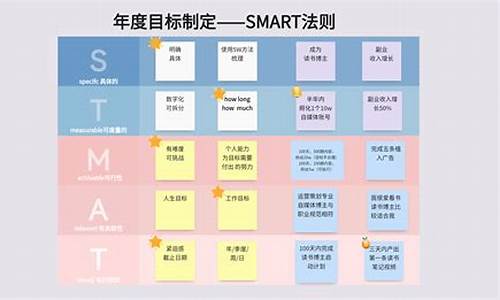 新学期目标怎么写_孩子新学期目标怎么写