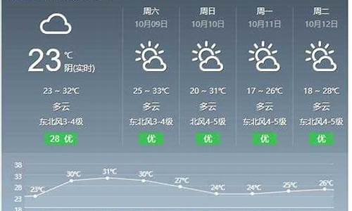 新安江天气预报60天_新安江天气