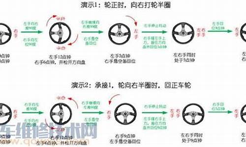 新手汽车方向盘打法,新手汽车方向盘的打法