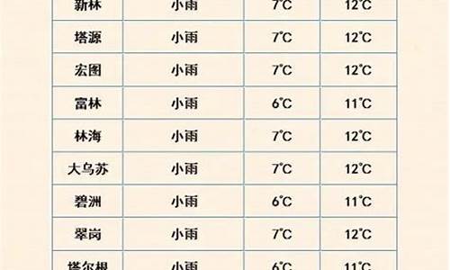 新林天气预报_新林天气预报下载