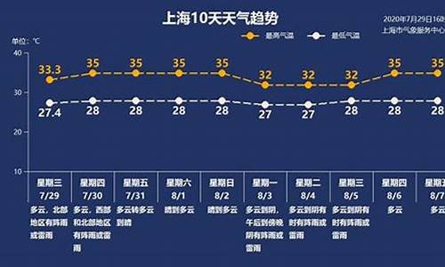 新民三十天天气_新民天气预报新民