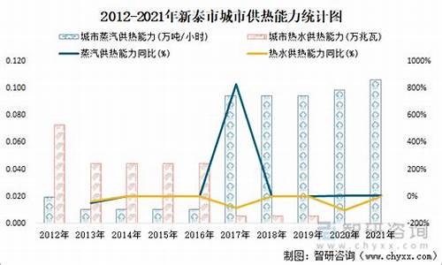 新泰市油价2023_新泰油价查询