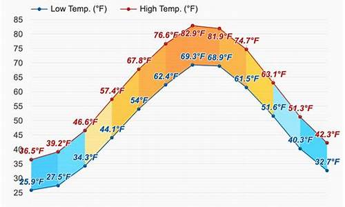 新泽西州天气预报15天_新泽西州天气预报