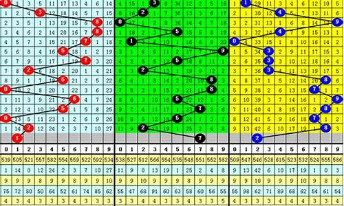 新浪体育官方排列三_新浪网体育彩票排列三