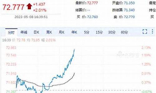 新浪财经原油价格实时查询表今天_新浪财经原油价格实时查询表