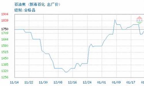 新海石化最新油价_新海石化最新油价92号