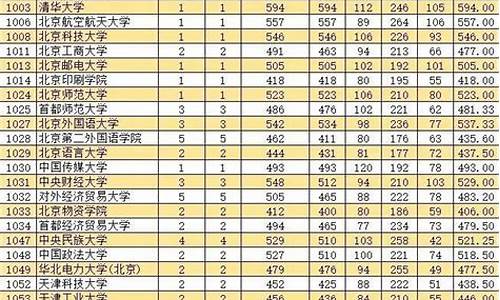 新疆2016高考投档线是多少,新疆2016高考投档线