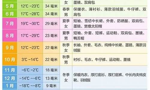 新疆一年四季气候变化_新疆一年四季天气情况