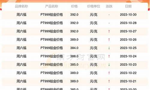 新疆今天黄金价格_今天新疆的黄金价格多少钱