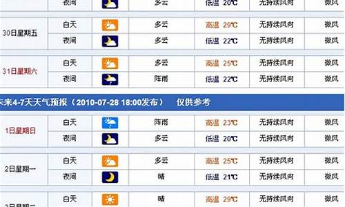 新疆北部天气如何_新疆北疆天气15天