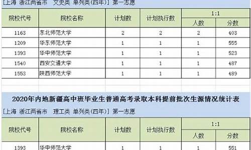 新疆单列类录取分数线,新疆单列2020分数线