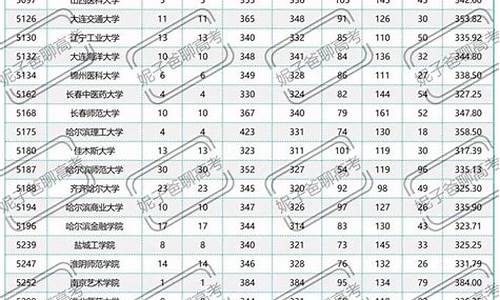 新疆单列类2024分数线,2021新疆单列类录取