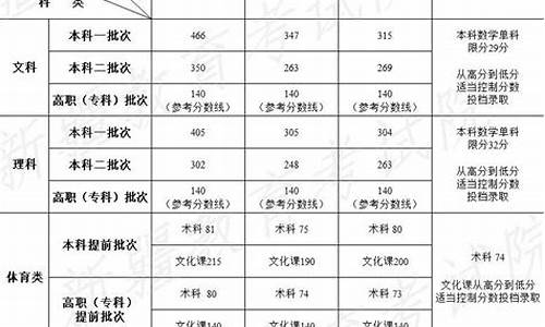 新疆历届高考分数线,新疆历年高考录取分数线