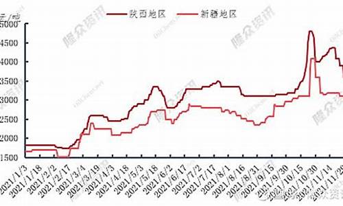 新疆哈密煤焦油价格_新疆哈密煤炭价格