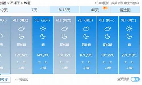 新疆天气预报石河子_石河子天气气预报