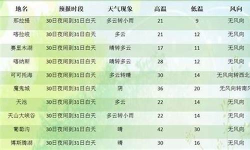 牛奶一天可以喝1升嘛_新疆旅游景点天气预报15天