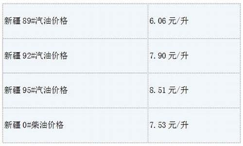 新疆最新汽油价格_新疆最新汽油价格是多少