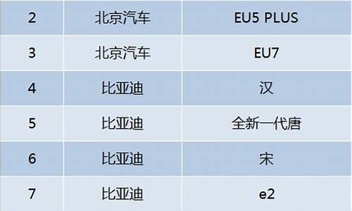 新疆汽车以旧换新_新疆汽车报废汽车回收公司有几家