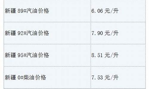 新疆油价多少钱_新疆现在油价