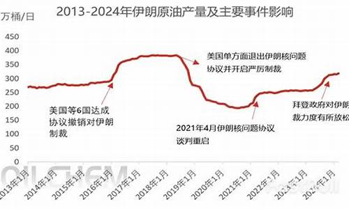 2021年新疆油价_新疆油价未来趋势