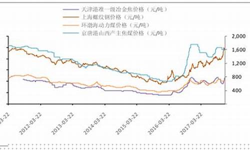 新疆煤炭期货行情走势最新(2024年煤炭期货行情走势)_https://www.rzcpcj.com_直通车_第1张