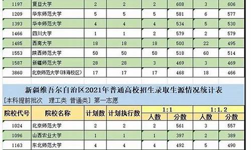 新疆省高考2017,新疆省高考2023