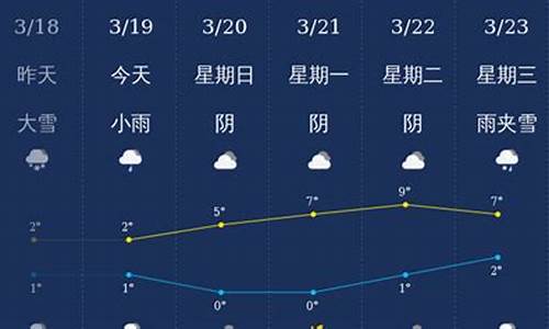 新疆石河子市天气预报2024年5月30日_新疆石河子市天气预