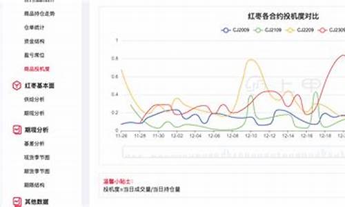 新疆红枣期货行情走势(新疆红枣价格走势)_https://www.rzcpcj.com_淘宝运营_第1张