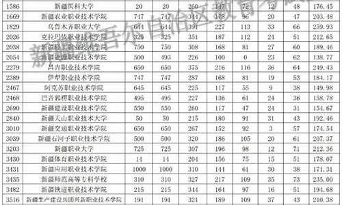 新疆高考2023年分数线什么时候公布_新疆高考2023年分数线