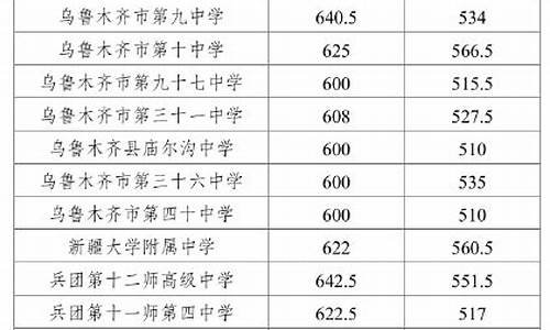 新疆高考录取人数统计,新疆高考录取人数