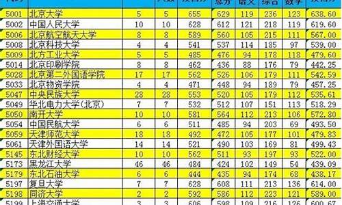 新疆高考批线,2021年新疆高考一批次投档线