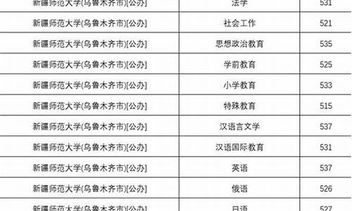 新疆高考提档线2022_新疆高考提档线