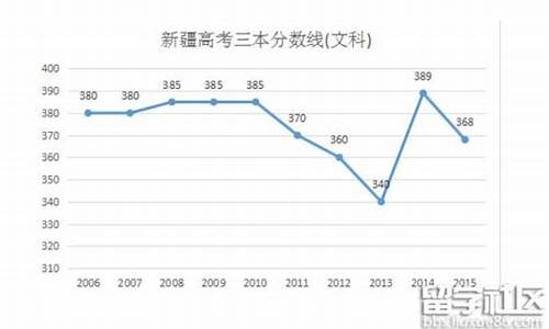 新疆高考文科人数有多少_新疆高考文科人数